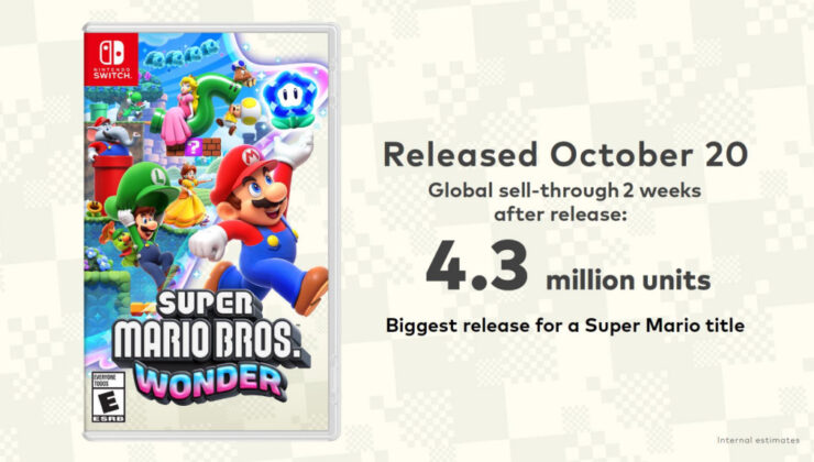 Üstün Mario Bros Wonder, İkinci Haftasında 4.3 Milyon Satışı Geçti