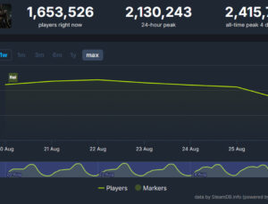 Steam’de bir rekor daha: Başrolde yeniden Black Myth: Wukong var