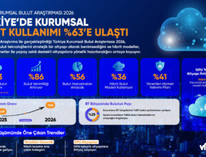Türkiye’de kurumsal bulut kullanımı bir yılda yüzde 14 arttı